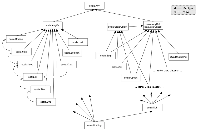 Basic Class Diagram